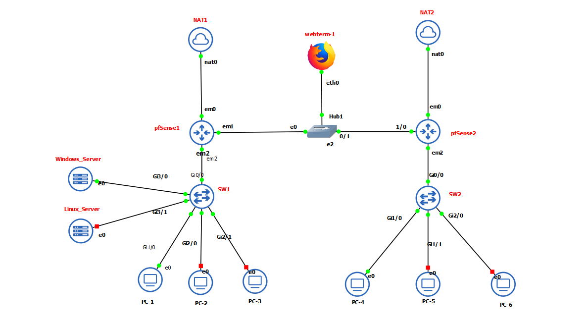 SAE 2.04 Integrated Project