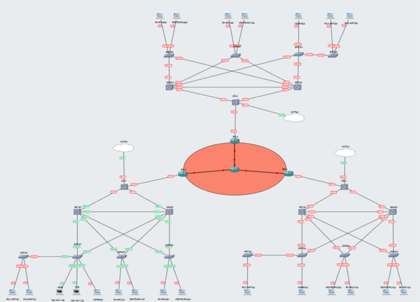 SAE 3CYBER03 DESIGNING A SECURE MULTI-SITE NETWORK